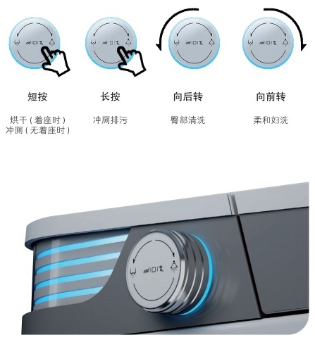 自动