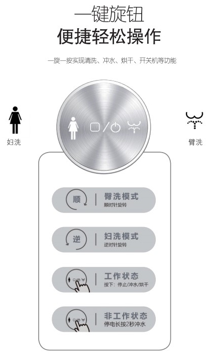 标