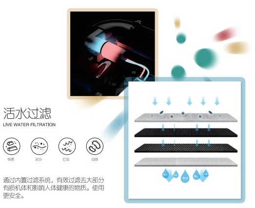 自动