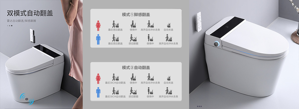 自动翻盖