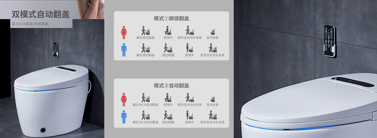 自动翻盖